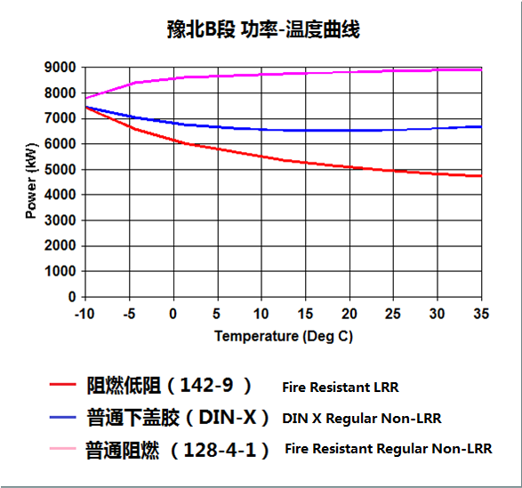 1511842975800528wftQ.png 温度曲线.png